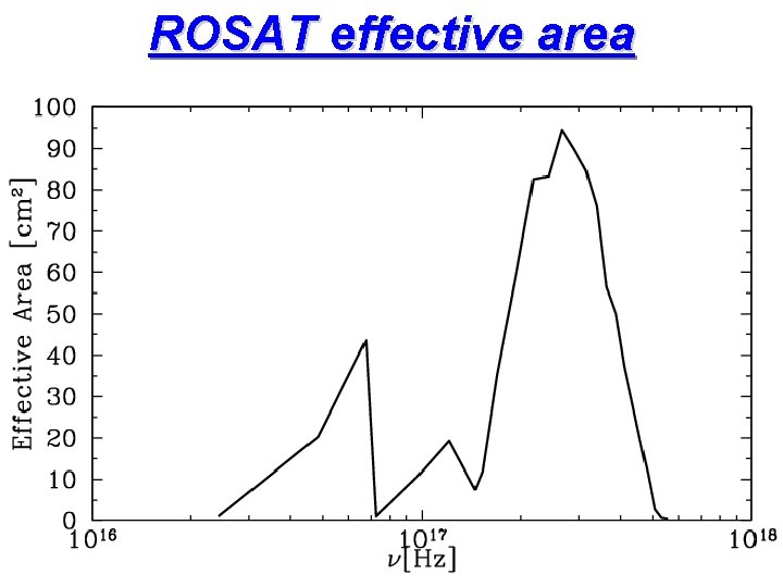 ROSAT effective area 