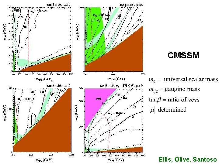 CMSSM Ellis, Olive, Santoso 