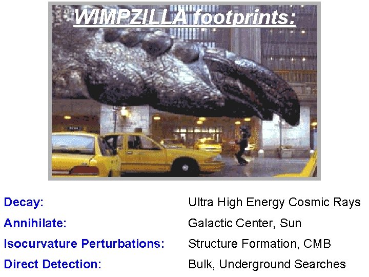 WIMPZILLA footprints: Decay: Ultra High Energy Cosmic Rays Annihilate: Galactic Center, Sun Isocurvature Perturbations: