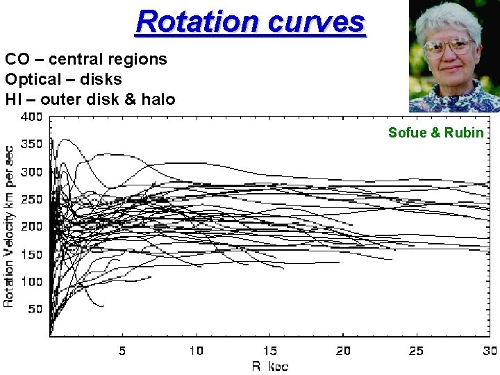 Rotation curves CO – central regions Optical – disks HI – outer disk &