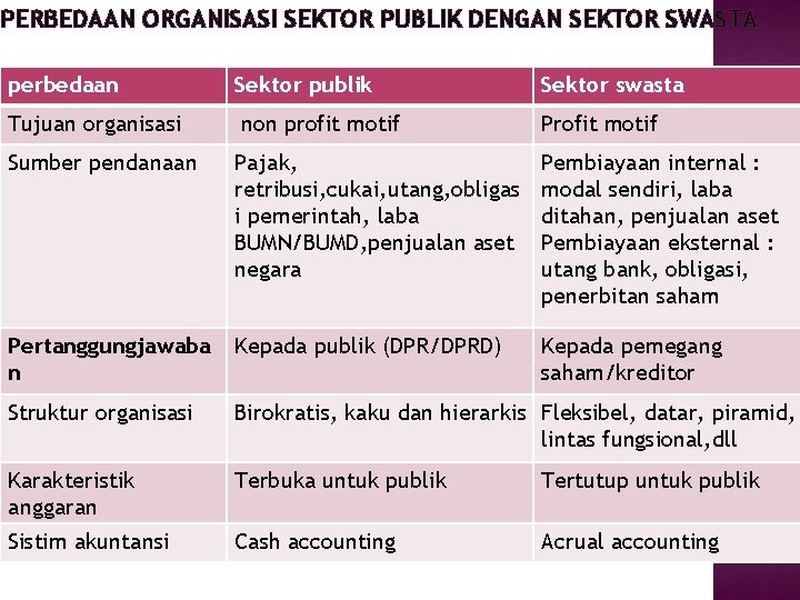 Akuntansi Sektor Publik Oleh Warsani Purnama Sari Se