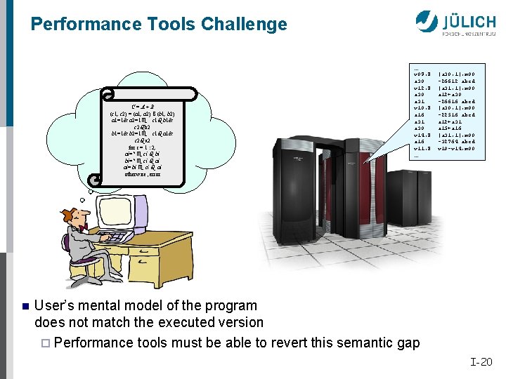 Performance Tools Challenge C=A+B (c 1, c 2) = (a 1, a 2) 6