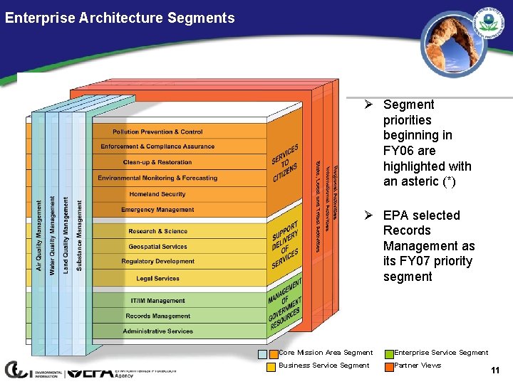 Enterprise Architecture Segments Ø Segment priorities beginning in FY 06 are highlighted with an
