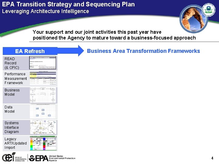 EPA Transition Strategy and Sequencing Plan Leveraging Architecture Intelligence Your support and our joint