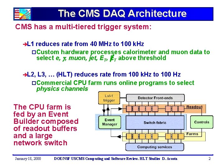 The CMS DAQ Architecture CMS has a multi-tiered trigger system: èL 1 reduces rate