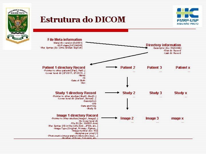 Estrutura do DICOM File Meta information • Meta info version (0 x 0001) •