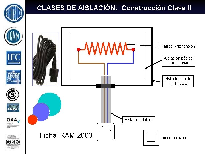 CLASES DE AISLACIÓN: Construcción Clase II Partes bajo tensión Aislación básica o funcional Aislación