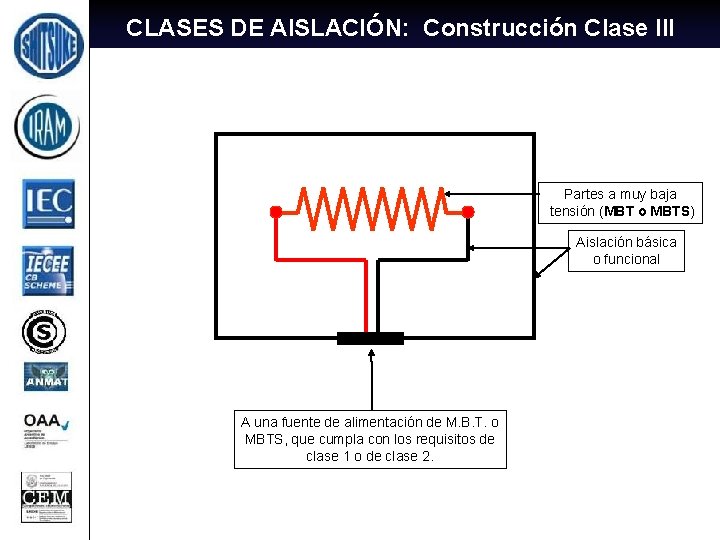 CLASES DE AISLACIÓN: Construcción Clase III Partes a muy baja tensión (MBT o MBTS)