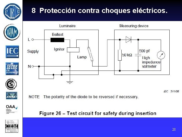 8 Protección contra choques eléctricos. 28 