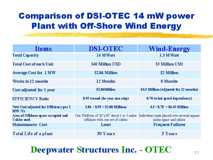 Comparison of DSI-OTEC 14 m. W power Plant with Off-Shore Wind Energy Items DSI-OTEC Comparison of DSI-OTEC 14 m. W power Plant with Off-Shore Wind Energy Items DSI-OTEC