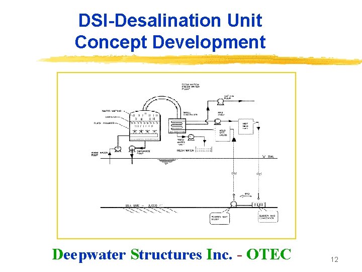 DSI-Desalination Unit Concept Development Deepwater Structures Inc. - OTEC 12 DSI-Desalination Unit Concept Development Deepwater Structures Inc. - OTEC 12