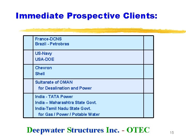 Immediate Prospective Clients: France-DCNS Brazil - Petrobras US-Navy USA-DOE Chevron Shell Sultanate of OMAN Immediate Prospective Clients: France-DCNS Brazil - Petrobras US-Navy USA-DOE Chevron Shell Sultanate of OMAN