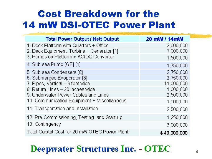 Cost Breakdown for the 14 m. W DSI-OTEC Power Plant Total Power Output / Cost Breakdown for the 14 m. W DSI-OTEC Power Plant Total Power Output /