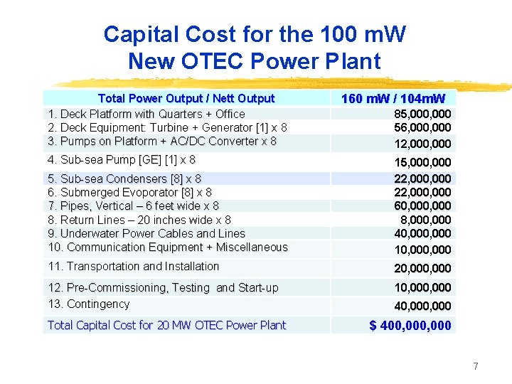 Capital Cost for the 100 m. W New OTEC Power Plant Total Power Output Capital Cost for the 100 m. W New OTEC Power Plant Total Power Output
