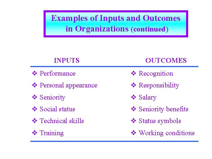 Examples of Inputs and Outcomes in Organizations (continued) INPUTS OUTCOMES v Performance v Recognition