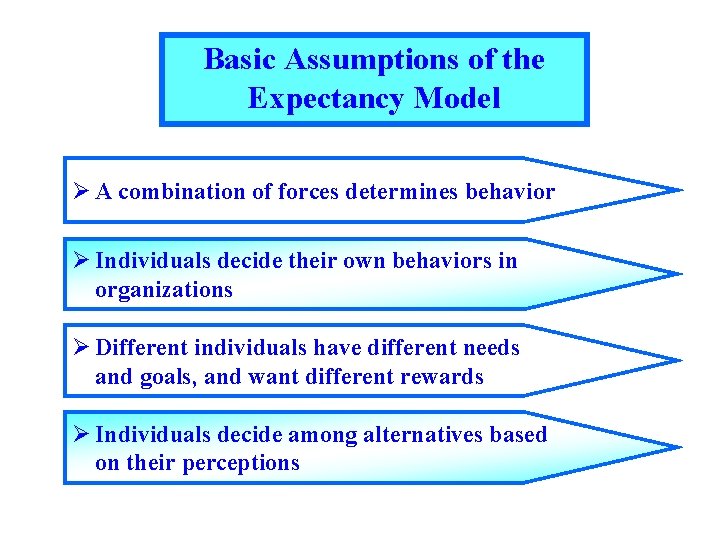 Basic Assumptions of the Expectancy Model Ø A combination of forces determines behavior Ø