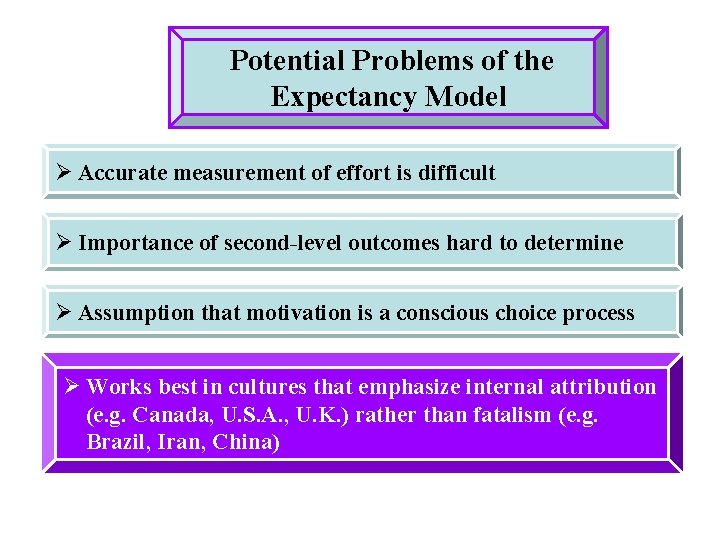 Potential Problems of the Expectancy Model Ø Accurate measurement of effort is difficult Ø