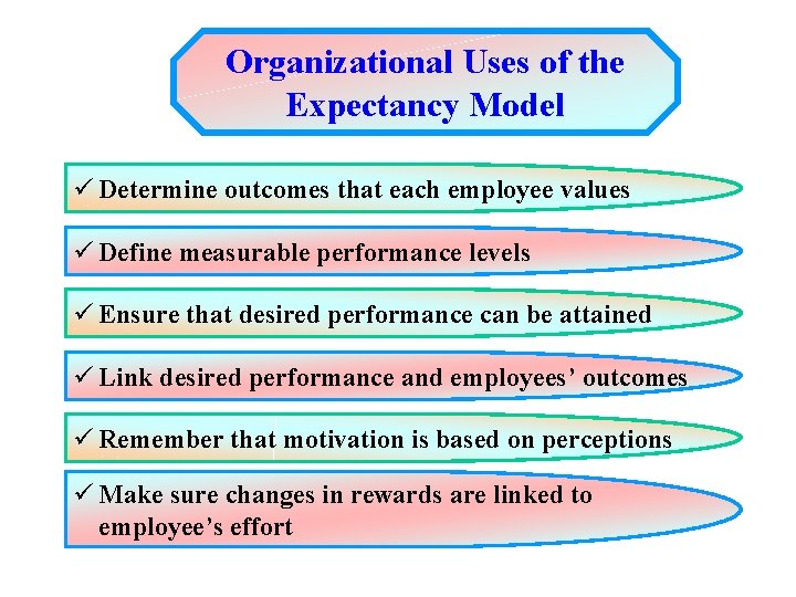 Organizational Uses of the Expectancy Model ü Determine outcomes that each employee values ü