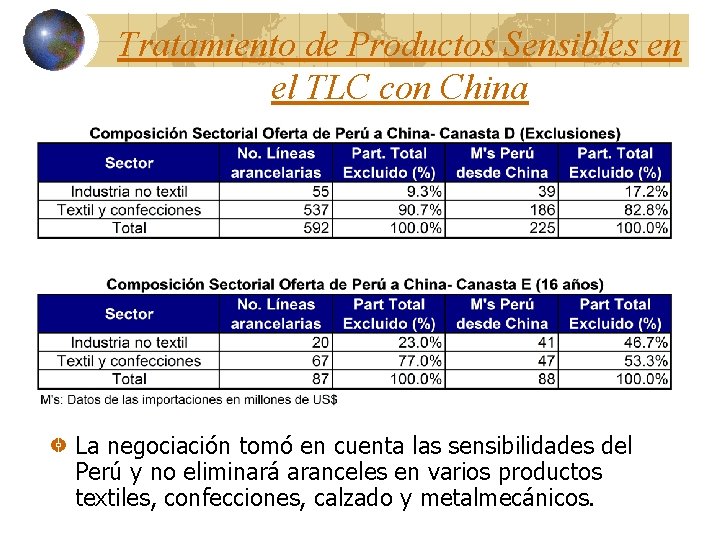 Tratamiento de Productos Sensibles en el TLC con China La negociación tomó en cuenta