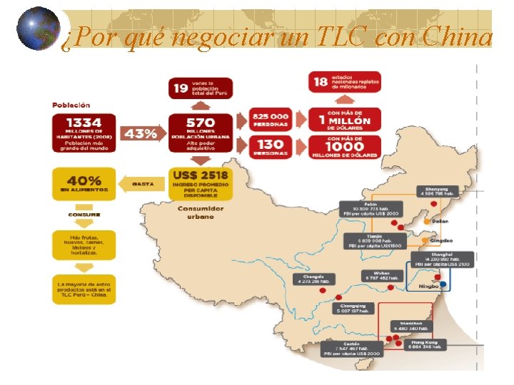 ¿Por qué negociar un TLC con China 