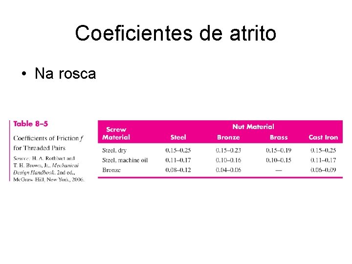 Coeficientes de atrito • Na rosca Coeficientes de atrito • Na rosca