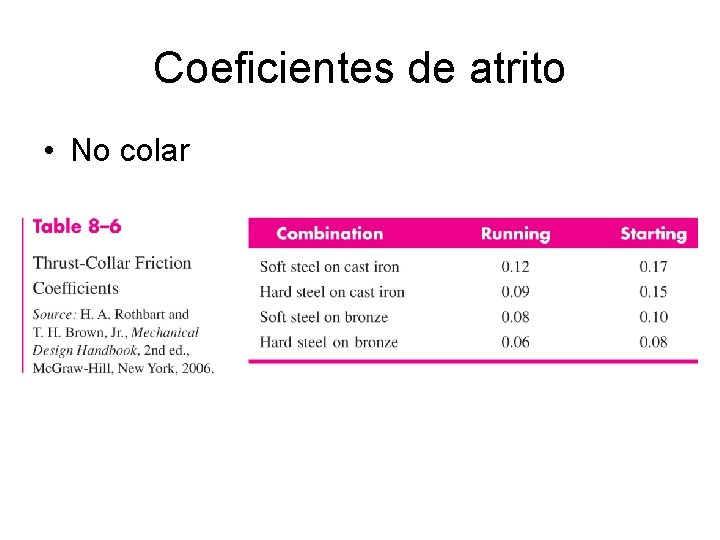 Coeficientes de atrito • No colar Coeficientes de atrito • No colar