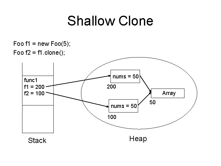 Shallow Clone Foo f 1 = new Foo(5); Foo f 2 = f 1.