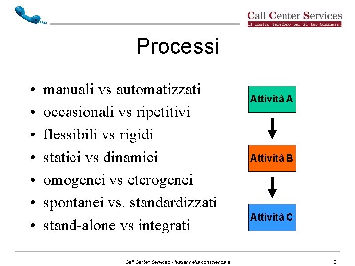 Processi • • manuali vs automatizzati occasionali vs ripetitivi flessibili vs rigidi statici vs Processi • • manuali vs automatizzati occasionali vs ripetitivi flessibili vs rigidi statici vs