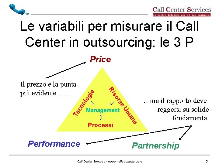 Le variabili per misurare il Call Center in outsourcing: le 3 P m ol Le variabili per misurare il Call Center in outsourcing: le 3 P m ol