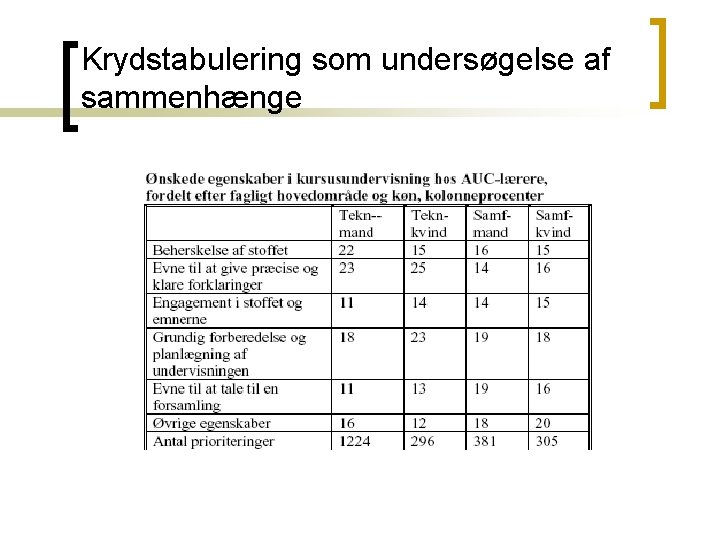 Krydstabulering som undersøgelse af sammenhænge 