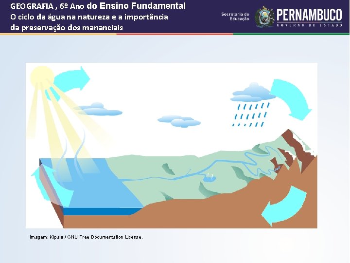 GEOGRAFIA , 6º Ano do Ensino Fundamental O ciclo da água na natureza e