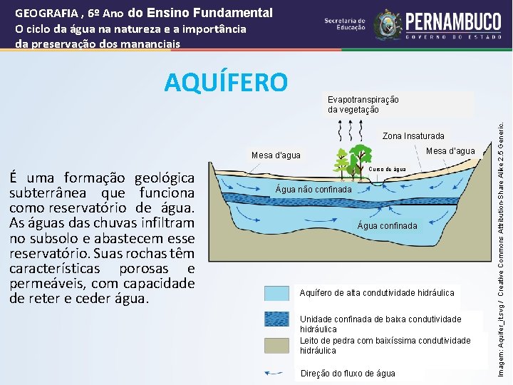 GEOGRAFIA , 6º Ano do Ensino Fundamental O ciclo da água na natureza e