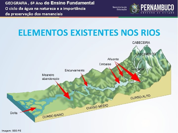 GEOGRAFIA , 6º Ano do Ensino Fundamental O ciclo da água na natureza e