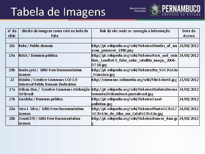 Tabela de Imagens n° do direito da imagem como está ao lado da link