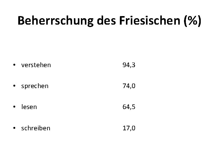 Beherrschung des Friesischen (%) • verstehen 94, 3 • sprechen 74, 0 • lesen
