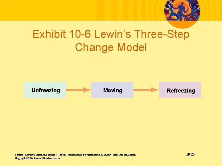 Exhibit 10 -6 Lewin’s Three-Step Change Model Unfreezing Moving Chapter 10, Nancy Langton and