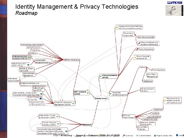 Identity Management & Privacy Technologies Roadmap ITU-T Workshop - Geneva - February 2009 01.