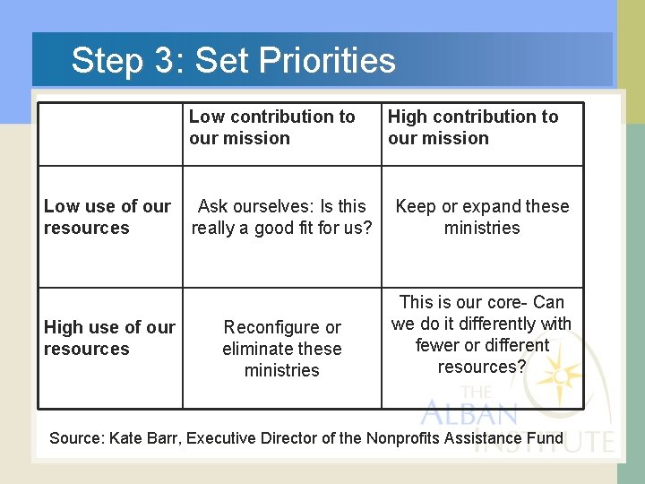  Step 3: Set Priorities Low contribution to our mission Low use of our