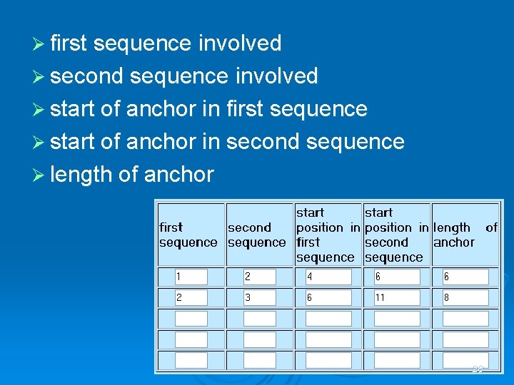 Ø first sequence involved Ø second sequence involved Ø start of anchor in first