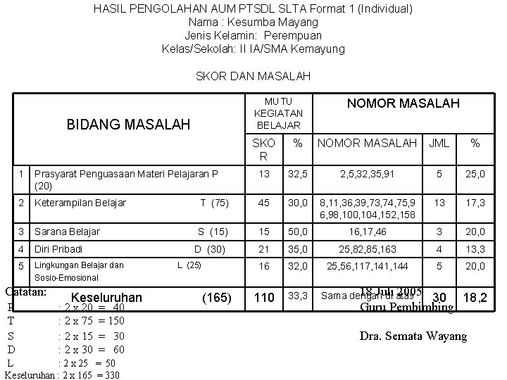 HASIL PENGOLAHAN AUM PTSDL SLTA Format 1 (Individual) Nama : Kesumba Mayang Jenis Kelamin: