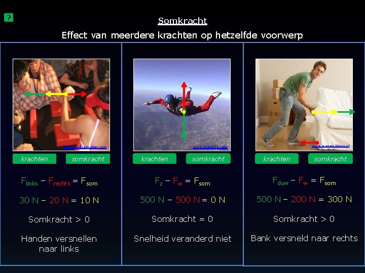 ? Somkracht Effect van meerdere krachten op hetzelfde voorwerp blogs. hudsonvalley. com krachten somkracht