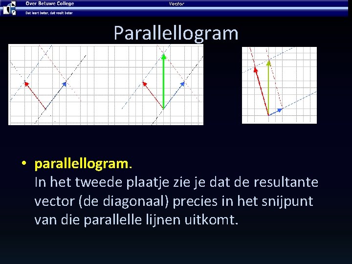 Vector Parallellogram • parallellogram. In het tweede plaatje zie je dat de resultante vector