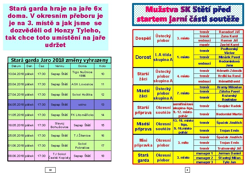 Stará garda hraje na jaře 6 x doma. V okresním přeboru je je na