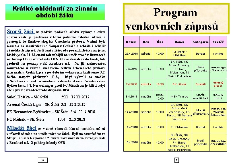 Krátké ohlédnutí za zimním období žáků Starší žáci na podzim podávali solidní výkony a