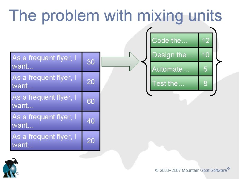 The problem with mixing units As a frequent flyer, I want… 3 30 As