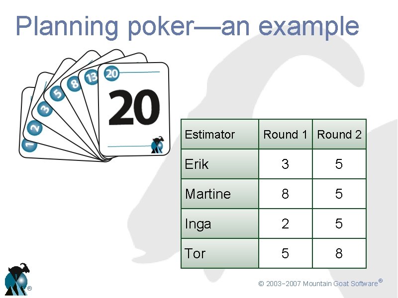 Planning poker—an example Estimator ® Round 1 Round 2 Erik 3 5 Martine 8