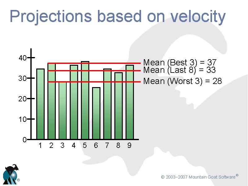 Projections based on velocity 40 Mean (Best 3) = 37 Mean (Last 8) =