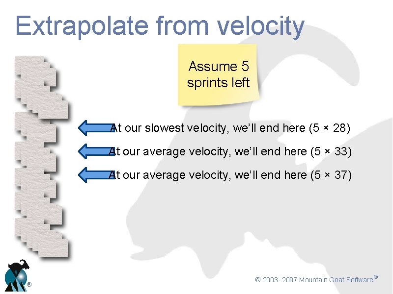 Extrapolate from velocity Assume 5 sprints left At our slowest velocity, we’ll end here