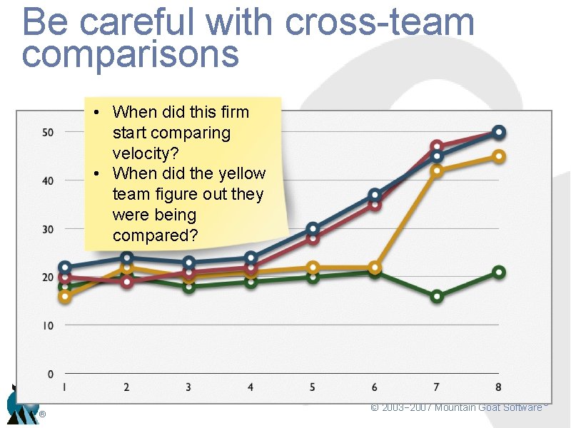 Be careful with cross-team comparisons • When did this firm start comparing velocity? •