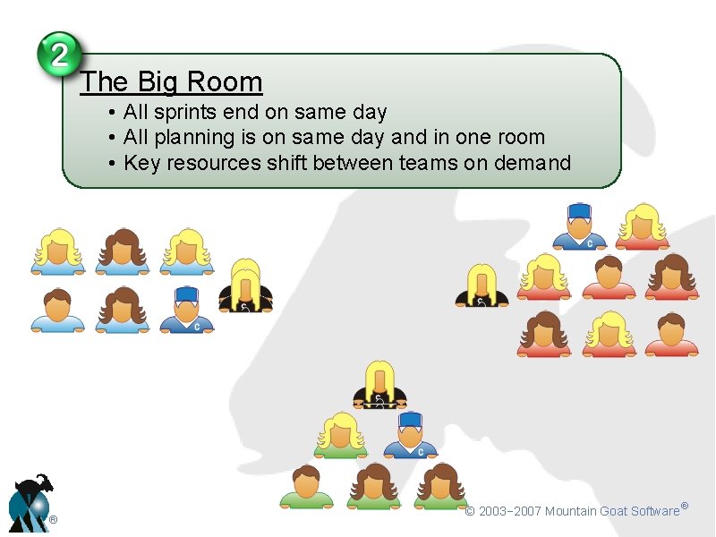 The Big Room • All sprints end on same day • All planning is